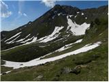 Rifugio Valparola - Col di Lana